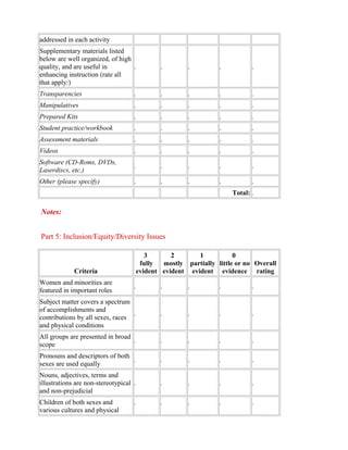 addressed in each activity
Supplementary materials listed
below are well organized, of high
quality, and are useful in
enhancing instruction (rate all
that apply:)
. . . . .
Transparencies . . . . .
Manipulatives . . . . .
Prepared Kits . . . . .
Student practice/workbook . . . . .
Assessment materials . . . . .
Videos . . . . .
Software (CD-Roms, DVDs,
Laserdiscs, etc.)
. . . . .
Other (please specify) . . . . .
Total: .
Notes:
Part 5: Inclusion/Equity/Diversity Issues
Criteria
3
fully
evident
2
mostly
evident
1
partially
evident
0
little or no
evidence
Overall
rating
Women and minorities are
featured in important roles
. . . . .
Subject matter covers a spectrum
of accomplishments and
contributions by all sexes, races
and physical conditions
. . . . .
All groups are presented in broad
scope
. . . . .
Pronouns and descriptors of both
sexes are used equally
. . . . .
Nouns, adjectives, terms and
illustrations are non-stereotypical
and non-prejudicial
. . . . .
Children of both sexes and
various cultures and physical
. . . . .
 