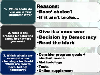 Reasons:
 1. Which books do
    you use in your     •Boss’ choice?
    program? Why?
                        •If it ain’t broke…


   2. What is the       •Give it a once-over
process for selecting
 a new book where       •Decision by Democracy
     you work?
                        •Read the blurb

3. Which criteria are   •Consider program goals +
   essential when        student needs
choosing a textbook?    •Methodology
  Which are nice to
    have, but not       •Tests
     necessary?         •Online supplement
 