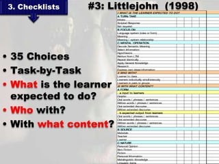 3. Checklists   #3: Littlejohn (1998)
                        I WHAT IS THE LEARNER EXPECTED TO DO?
                        A TURN- TAKE
                        Initiate
                        Scripted Response
                        Not required
                        B FOCUS ON
                        Language system (rules or form)
                        Meaning
                        Meaning / system relationship
                        C MENTAL OPERATION
                        Decode Semantic Meaning
                        Select Information


• 35 Choices
                        Hypothesize
                        Retrive from LTM
                        Repeat Identically
                        Apply General Knowledge


• Task-by-Task
                        Research
                        Express own ideas/ information
                        II WHO WITH?
                        Learner to class


• What is the learner
                        Learners individually simultaneously
                        Learners in pairs or groups
                        III WITH WHAT CONTENT?
                        A FORM


  expected to do?
                           a input to learners
                        Graphic
                        Oral words / phrases / sentences
                        Written words / phrases / sentences


• Who with?
                        Oral extended discourse
                        Written extended discourse
                           b expected output from learners
                        Oral words / phrases / sentences


• With what content?
                        Oral extended discourse
                        Written words / phrases / sentences
                        Written extended discourse
                        B SOURCE
                        Materials
                        Teacher
                        Learner
                        C NATURE
                        Personal Opinion
                        Non- Fiction
                        Fiction
                        Personal Information
                        Metalinguistic Knowledge
                        Linguistic items
 