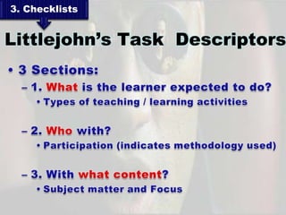 3. Checklists


Littlejohn’s Task Descriptors
 
