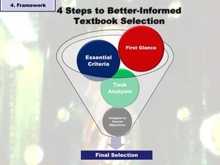 4. Framework




                               First Glance

               Essential
                Criteria


                       Task
                      Analysis



                      Compare to
                        Course
                      Objectives




                  Final Selection
 
