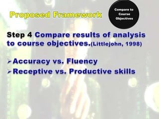 Compare to
  Course
 Objectives
 