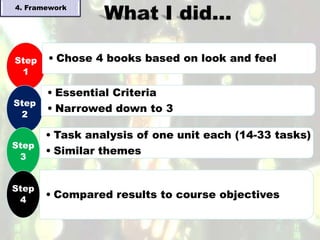 4. Framework




Step   • Chose 4 books based on look and feel
 1

       • Essential Criteria
Step
       • Narrowed down to 3
 2

       • Task analysis ofFirst Glance each (14-33 tasks)
                     •    one unit
Step
       • Similar themes
 3


Step
 4
       • Compared results to course objectives
 