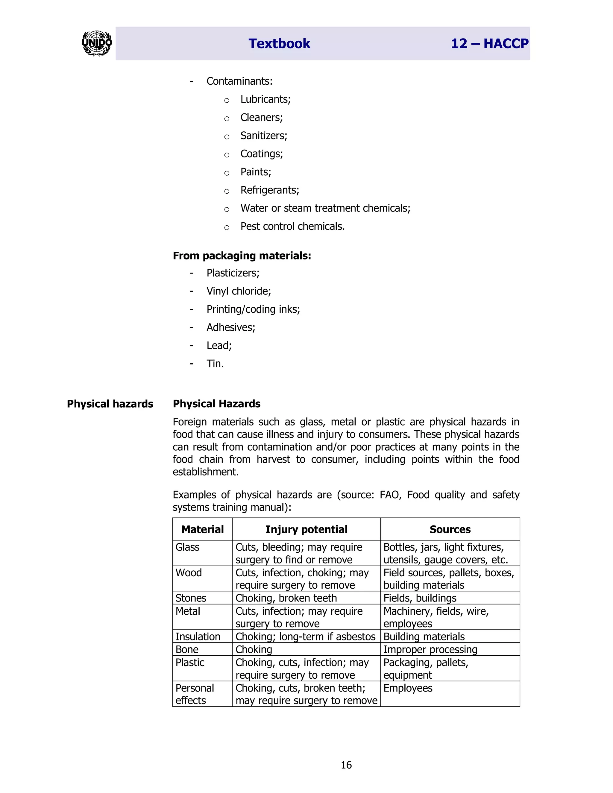 Textbook 12 – HACCP
16
- Contaminants:
o Lubricants;
o Cleaners;
o Sanitizers;
o Coatings;
o Paints;
o Refrigerants;
o Water or steam treatment chemicals;
o Pest control chemicals.
From packaging materials:
- Plasticizers;
- Vinyl chloride;
- Printing/coding inks;
- Adhesives;
- Lead;
- Tin.
Physical Hazards
Foreign materials such as glass, metal or plastic are physical hazards in
food that can cause illness and injury to consumers. These physical hazards
can result from contamination and/or poor practices at many points in the
food chain from harvest to consumer, including points within the food
establishment.
Examples of physical hazards are (source: FAO, Food quality and safety
systems training manual):
Material Injury potential Sources
Glass Cuts, bleeding; may require
surgery to find or remove
Bottles, jars, light fixtures,
utensils, gauge covers, etc.
Wood Cuts, infection, choking; may
require surgery to remove
Field sources, pallets, boxes,
building materials
Stones Choking, broken teeth Fields, buildings
Metal Cuts, infection; may require
surgery to remove
Machinery, fields, wire,
employees
Insulation Choking; long-term if asbestos Building materials
Bone Choking Improper processing
Plastic Choking, cuts, infection; may
require surgery to remove
Packaging, pallets,
equipment
Personal
effects
Choking, cuts, broken teeth;
may require surgery to remove
Employees
Physical hazards
 