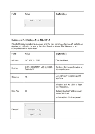 Field Value Explanation
"level" : 10
}
Subsequent Notifications from 192.168.1.1
If the light resource is being observed and the light transitions from an off state to an
on state, a notification is sent to the client from the server. The following is an
example of such a notification:
Field Value Explanation
Address 192.168.1.1:5683 Client Address
Header
CON, CONTENT, MID=0x7D45,
TOK=0x3f
Content, Can be confirmable or
non-confirmable
Observe 15
Monotonically increasing until
overflow
Max-Age 30
Indicates that the value is fresh
for 30 seconds.
It also indicates that the server
should send an
update within this time period.
Payload
{
"power" : 1,
"level" : 10
 