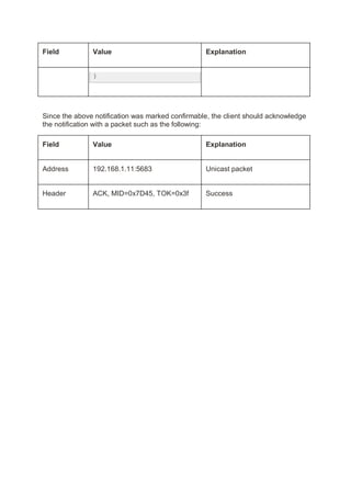 Field Value Explanation
}
Since the above notification was marked confirmable, the client should acknowledge
the notification with a packet such as the following:
Field Value Explanation
Address 192.168.1.11:5683 Unicast packet
Header ACK, MID=0x7D45, TOK=0x3f Success
 