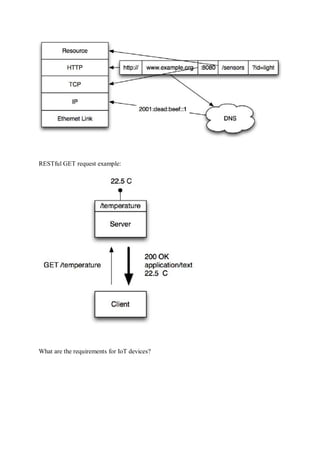 RESTful GET request example:
What are the requirements for IoT devices?
 