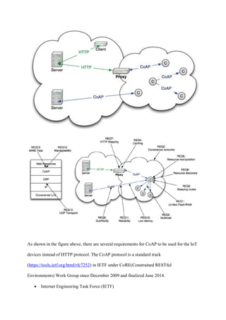 As shown in the figure above, there are several requirements for CoAP to be used for the IoT
devices instead of HTTP protocol. The CoAP protocol is a standard track
(https://tools.ietf.org/html/rfc7252) in IETF under CoRE(Constrained RESTful
Environments) Work Group since December 2009 and finalized June 2014.
• Internet Engineering Task Force (IETF)
 