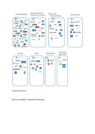 <Figure from OCF>
There are standards’ fragmented landscape.
 