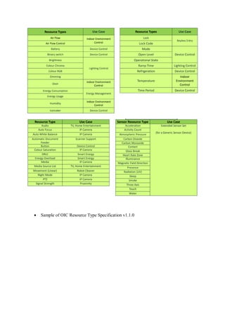 • Sample of OIC Resource Type Specification v1.1.0
 