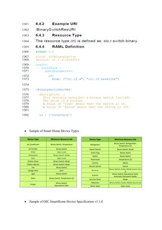 • Sample of Smart Home Device Types
• Sample of OIC SmartHome Device Specification v1.1.0
 