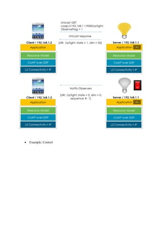 • Example: Control
 