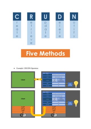 • Example: CRUDN Operation
 