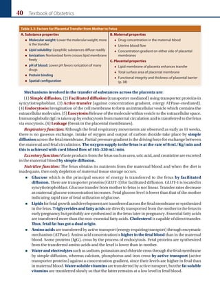 40 Textbook of Obstetrics
Table 3.3: Factors for Placental Transfer from Mother to Fetus
A. Substance properties
 Molecular weight: Lower the molecular weight, more
is the transfer
 Lipid solubility: Lipophilic substances diffuse readily
 Ionization: Nonionized form crosses lipid membrane
freely
 pH of blood: Lower pH favors ionization of many
drugs
 Protein binding
 Spatial configuration
B. Maternal properties
t Drug concentration in the maternal blood
t Uterine blood flow
t Concentration gradient on either side of placental
membranes
C. Placental properties
t Lipid membrane of placenta enhances transfer
t Total surface area of placental membrane
t Functional integrity and thickness of placental barrier
(p. 38)
Mechanisms involved in the transfer of substances across the placenta are:
(1) Simple diffusion. (2) Facilitated diffusion (transporter mediated) using transporter proteins in
syncytiotrophoblast. (3) Active transfer (against concentration gradient, energy ATPase–mediated).
(4) Endocytosis: Invagination of the cell membrane to form an intracellular vesicle which contains the
extracellular molecules. (5) Exocytosis: Release of the molecule within vesicle to the extracellular space.
Immunoglobulin IgG is taken up by endocytosis from maternal circulation and is transferred to the fetus
via exocytosis. (6) Leakage (break in the placental membranes).
Respiratory function:Although the fetal respiratory movements are observed as early as 11 weeks,
there is no gaseous exchange. Intake of oxygen and output of carbon dioxide take place by simple
diffusion across the fetal membrane. Partial pressure gradient is the driving force for exchange between
the maternal and fetal circulations. The oxygen supply to the fetus is at the rate of 8 mL/Kg/min and
this is achieved with cord blood flow of 165–330 mL/min.
Excretoryfunction: Waste products from the fetus such as urea, uric acid, and creatinine are excreted
in the maternal blood by simple diffusion.
Nutritive function: The fetus obtains its nutrients from the maternal blood and when the diet is
inadequate, then only depletion of maternal tissue storage occurs.
 Glucose which is the principal source of energy is transferred to the fetus by facilitated
diffusion. There are transporter proteins (GLUT-1) for facilitated diffusion. GLUT-1 is located in
syncytiotrophoblast. Glucose transfer from mother to fetus is not linear. Transfer rates decrease
as maternal glucose concentration increases. Fetal glucose level is lower than that of the mother
indicating rapid rate of fetal utilization of glucose.
 Lipidsfor fetal growth and development are transferred across the fetal membrane or synthesized
in the fetus. Triglycerides and fatty acids are directly transported from the mother to the fetus in
early pregnancy but probably are synthesized in the fetus later in pregnancy. Essential fatty acids
are transferred more than the non-essential fatty acids. Cholesterol is capable of direct transfer.
Thus, fetal fat has got a dual origin.
 Amino acids are transferred by active transport (energy requiring transport) through enzymatic
mechanism (ATPase). Amino acid concentration is higherinthefetalblood than in the maternal
blood. Some proteins (IgG), cross by the process of endocytosis. Fetal proteins are synthesized
from the transferred amino acids and the level is lower than in mother.
 Waterandelectrolytessuchassodium,potassiumandchloridecrossthroughthefetalmembrane
by simple diffusion, whereas calcium, phosphorus and iron cross by active transport (active
transporter proteins) against a concentration gradient, since their levels are higher in fetal than
in maternal blood. Water soluble vitaminsare transferred by active transport, but the fat soluble
vitamins are transferred slowly so that the latter remains at a low level in fetal blood.
 