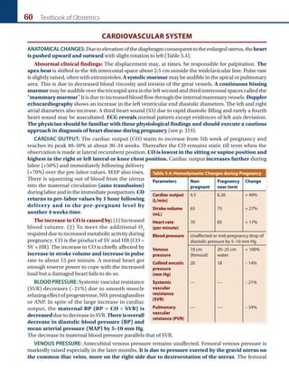 60 Textbook of Obstetrics
CARDIOVASCULAR SYSTEM
ANATOMICAL CHANGES: Due to elevationof thediaphragmconsequentto theenlarged uterus,theheart
is pushed upward and outward with slight rotation to left (Table 5.4).
Abnormal clinical findings: The displacement may, at times, be responsible for palpitation. The
apex beat is shifted to the 4th intercostal space about 2.5 cm outside the midclavicular line. Pulse rate
is slightly raised, often with extrasystoles. A systolic murmur may be audible in the apical or pulmonary
area. This is due to decreased blood viscosity and torsion of the great vessels. A continuous hissing
murmur may be audible over the tricuspid area in the left second and third intercostal spaces called the
“mammary murmur”
. It is due to increased blood flow through the internal mammary vessels. Doppler
echocardiography shows an increase in the left ventricular end diastolic diameters. The left and right
atrial diameters also increase. A third heart sound (S3) due to rapid diastolic filling and rarely a fourth
heart sound may be auscultated. ECG reveals normal pattern except evidences of left axis deviation.
The physician should be familiar with these physiological findings and should execute a cautious
approach in diagnosis of heart disease during pregnancy (see p. 319).
CARDIAC OUTPUT: The cardiac output (CO) starts to increase from 5th week of pregnancy and
reaches its peak 40–50% at about 30–34 weeks. Thereafter the CO remains static till term when the
observation is made at lateral recumbent position. CO is lowest in the sitting or supine position and
highest in the right or left lateral or knee chest position. Cardiac output increases further during
labor (+50%) and immediately following delivery
(+70%) over the pre-labor values. MAP also rises.
There is squeezing out of blood from the uterus
into the maternal circulation (auto transfusion)
duringlaborandintheimmediatepostpartum.CO
returns to pre-labor values by 1 hour following
delivery and to the pre-pregnant level by
another 4 weeks time.
The increase in CO is caused by: (1) Increased
blood volume. (2) To meet the additional O2
requiredduetoincreasedmetabolicactivityduring
pregnancy. CO is the product of SV and HR (CO =
SV × HR). The increase in CO is chiefly affected by
increase in stroke volume and increase in pulse
rate to about 15 per minute. A normal heart got
enough reserve power to cope with the increased
load but a damaged heart fails to do so.
BLOOD PRESSURE: Systemic vascular resistance
(SVR) decreases (–21%) due to smooth muscle
relaxing effect of progesterone, NO, prostaglandins
or ANP. In spite of the large increase in cardiac
output, the maternal BP (BP = CO × SVR) is
decreased duetodecreaseinSVR.Thereisoverall
decrease in diastolic blood pressure (BP) and
mean arterial pressure (MAP) by 5–10 mm Hg.
The decrease in maternal blood pressure parallels that of SVR.
VENOUS PRESSURE: Antecubital venous pressure remains unaffected. Femoral venous pressure is
markedly raised especially in the later months. It is due to pressure exerted by the gravid uterus on
the common iliac veins, more on the right side due to dextrorotation of the uterus. The femoral
Table 5.4: Hemodynamic Changes during Pregnancy
Parameters Non-
pregnant
Pregnancy
near term
Change
Cardiac output
(L/min)
4.5 6.26 + 40%
Stroke volume
(mL)
65 75 + 27%
Heart rate
(per minute)
70 85 + 17%
Blood pressure Unaffected or mid-pregnancy drop of
diastolic pressure by 5–10 mm Hg
Venous
pressure
10 cm
(femoral)
20–25 cm
water
+ 100%
Colloid oncotic
pressure
(mm Hg)
20 18 – 14%
Systemic
vascular
resistance
(SVR)
— — – 21%
Pulmonary
vascular
reistance (PVR)
— — – 34%
Ch-05.indd 60 2/4/2015 10:54:26 AM
 