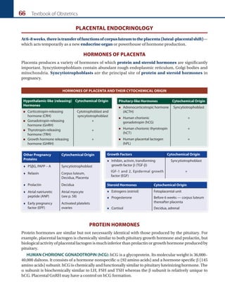 66 Textbook of Obstetrics
PrOteIn HOrmOneS
Protein hormones are similar but not necessarily identical with those produced by the pituitary. For
example, placental lactogen is chemically similar to both pituitary growth hormone and prolactin, but
biological activity of placental lactogen is much inferior than prolactin or growth hormone produced by
pituitary.
HUMAN CHORIONIC GONADOTROPIN (hCG): hCG is a glycoprotein. Its molecular weight is 36,000–
40,000 daltons. It consists of a hormone nonspecific a (92 amino acids) and a hormone specific b (145
amino acids) subunit. hCG is chemically and functionally similar to pituitary luteinizing hormone. The
a subunit is biochemically similar to lH, FSH and TSH whereas the b subunit is relatively unique to
hCG. Placental GnRH may have a control on hCG formation.
Other Pregnancy
Proteins
Cytochemical Origin
 PSβG, PAPP – A Syncytiotrophoblast
 Relaxin Corpus luteum,
Decidua, Placenta
 Prolactin Decidua
 Atrial natriuretic
peptide (ANP)
Atrial myocyte
(see p. 58)
 Early pregnancy
factor (EPF)
Activated platelets
ovaries
Growth Factors Cytochemical Origin
 Inhibin, activin, transforming
growth factor b (TGF-b)
Syncytiotrophoblast
IGF-1 and 2, Epidermal growth
factor (EGF)
+
Steroid Hormones Cytochemical Origin
 Estrogens (estriol) Fetoplacental unit
 Progesterone Before 6 weeks — corpus luteum
thereafter placenta
 Cortisol Decidua, adrenal
Pituitary-like Hormones Cytochemical Origin
 Adrenocorticotropic hormone
(ACTH)
Syncytiotrophoblast
 Human chorionic
gonadotropin (hCG)
+
 Human chorionic thyrotropin
(hCT)
+
 Human placental lactogen
(hPL)
+
Hypothalamic-like (releasing)
Hormones
Cytochemical Origin
 Corticotropin-releasing
hormone (CRH)
 Gonadotropin-releasing
hormone (GnRH)
 Thyrotropin-releasing
hormone (TRH)
 Growth hormone releasing
hormone (GHRH)
Cytotrophoblast and
syncytiotrophoblast
+
+
+
HOrmOneS OF PlaCenta and tHeIr CYtOCHemICal OrIGIn
PlaCental endOCrInOlOGY
At6–8weeks,thereistransferoffunctionsofcorpusluteumtotheplacenta (luteal-placentalshift)—
which acts temporarily as a new endocrine organ or powerhouse of hormone production.
HOrmOneS OF PlaCenta
Placenta produces a variety of hormones of which protein and steroid hormones are significantly
important. Syncytiotrophoblasts contain abundant rough endoplasmic reticulum, Golgi bodies and
mitochondria. Syncytiotrophoblasts are the principal site of protein and steroid hormones in
pregnancy.
Ch-06.indd 66 2/4/2015 10:56:22 AM
 