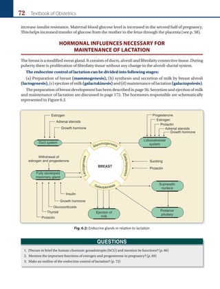 72 Textbook of Obstetrics
increase insulin resistance. Maternal blood glucose level is increased in the second half of pregnancy.
This helps increased transfer of glucose from the mother to the fetus through the placenta (see p. 58).
HOrmOnal InFlUenCeS neCeSSarY FOr
maIntenanCe OF laCtatIOn
The breast is a modified sweat gland. It consists of ducts, alveoli and fibrofatty connective tissue. During
puberty there is proliferation of fibrofatty tissue without any change in the alveoli-ductal system.
The endocrine control of lactation can be divided into following stages:
(a) Preparation of breast (mammogenesis), (b) synthesis and secretion of milk by breast alveoli
(lactogenesis), (c) ejection of milk (galactokinesis) and (d) maintenance of lactation (galactopoiesis).
The preparation of breast development has been described in page 56. Secretion and ejection of milk
and maintenance of lactation are discussed in page 172. The hormones responsible are schematically
represented in Figure 6.2.
Fig. 6.2: Endocrine glands in relation to lactation
QUESTIONS
1. Discuss in brief the human chorionic gonadotropin (hCG) and mention its functions? (p. 66)
2. Mention the important functions of estrogen and progesterone in pregnancy? (p. 69)
3. Make an outline of the endocrine control of lactation? (p. 72)
Ch-06.indd 72 2/4/2015 10:56:23 AM
 
