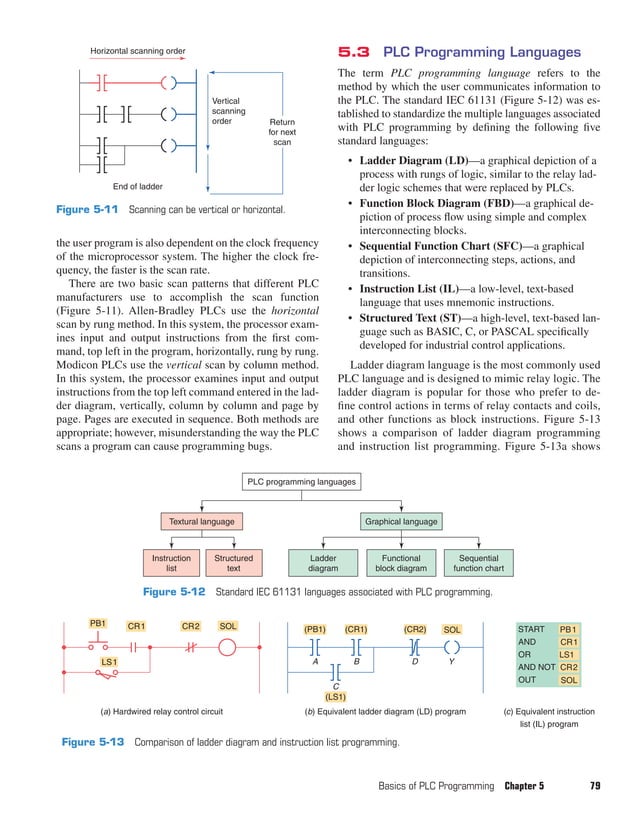 Controladores lógicos programables 4ta Edición por Frank D. Petruzella.pdf
