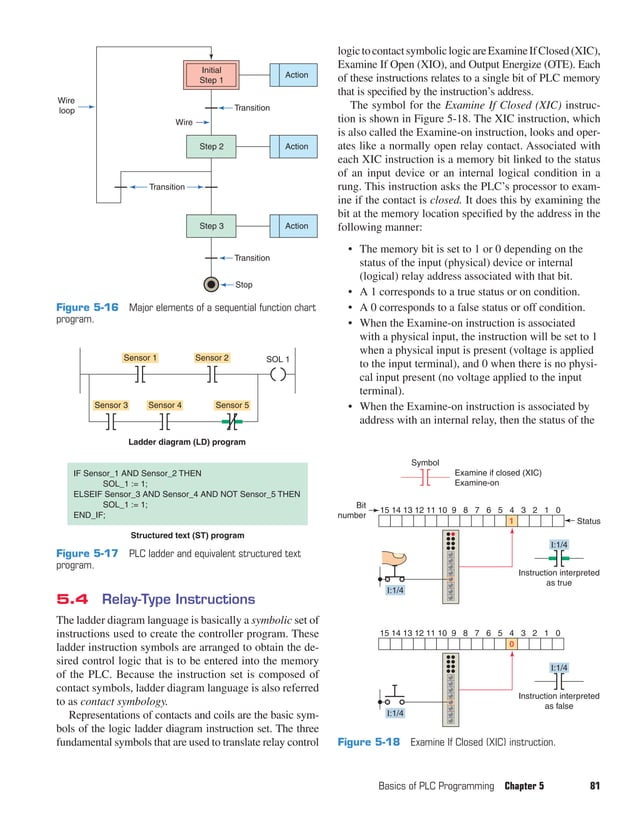 Controladores lógicos programables 4ta Edición por Frank D. Petruzella.pdf