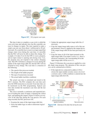 text book Programmable-Logic-Controllers plc.pdf