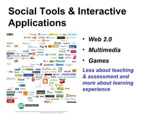 Social Tools & Interactive
Applications
• Web 2.0
• Multimedia
• Games
Less about teaching
& assessment and
more about learning
experience
 