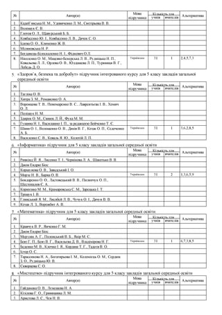textbooks_522.pdf