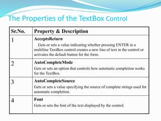 The Properties of the TextBox Control
Sr.No. Property & Description
1 AcceptsReturn
Gets or sets a value indicating whether pressing ENTER in a
multiline TextBox control creates a new line of text in the control or
activates the default button for the form.
2 AutoCompleteMode
Gets or sets an option that controls how automatic completion works
for the TextBox.
3 AutoCompleteSource
Gets or sets a value specifying the source of complete strings used for
automatic completion.
4 Font
Gets or sets the font of the text displayed by the control.
 