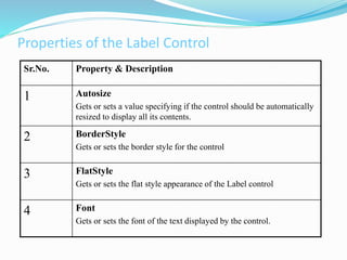 Properties of the Label Control
Sr.No. Property & Description
1 Autosize
Gets or sets a value specifying if the control should be automatically
resized to display all its contents.
2 BorderStyle
Gets or sets the border style for the control
3 FlatStyle
Gets or sets the flat style appearance of the Label control
4 Font
Gets or sets the font of the text displayed by the control.
 