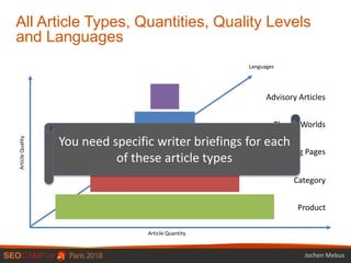 All Article Types, Quantities, Quality Levels
and Languages
3
ArticleQuality
Article Quantity
Advisory Articles
Theme Worl...