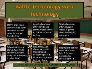 STOPit phone app:
allows user to report
anonymously and
deter themselves
from bullying
KnowBullying app:
offers advice and
communication skills
to talk about online
bullying
Stopbullying.gov:
offers students
videos & games
about bullying &
prevention
OnlineGuardian:
allows parents to
monitor social
networking sites &
block messages with
bullying phrases
NearParent: sets up
network of adult
help & forwards
questionable
content to them
(Crabtree, 2014 and DiProperzio, 2016 and School Tipline, 2011)
Schooltipline.com:
allows students to
anonymously and
easily report bullying
to school staff
 