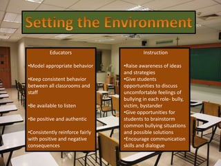 Educators
•Model appropriate behavior
•Keep consistent behavior
between all classrooms and
staff
•Be available to listen
•Be positive and authentic
•Consistently reinforce fairly
with positive and negative
consequences
Instruction
•Raise awareness of ideas
and strategies
•Give students
opportunities to discuss
uncomfortable feelings of
bullying in each role- bully,
victim, bystander
•Give opportunities for
students to brainstorm
common bullying situations
and possible solutions
•Encourage communication
skills and dialogue
 