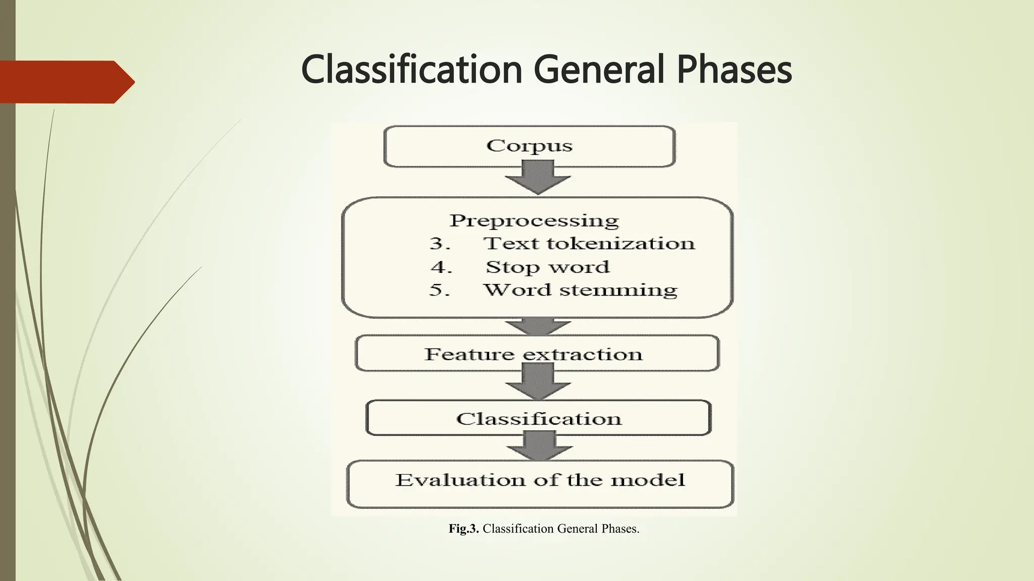 Classification General Phases
Fig.3. Classification General Phases.
 
