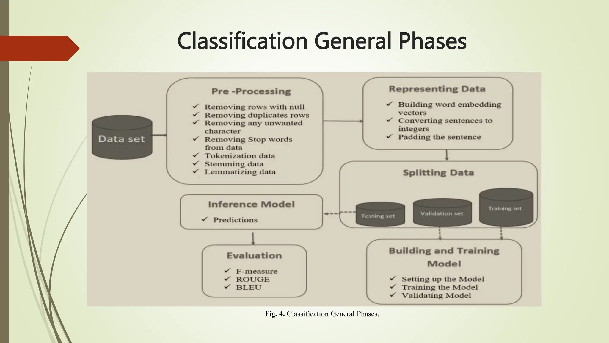 Classification General Phases
Fig. 4. Classification General Phases.
 
