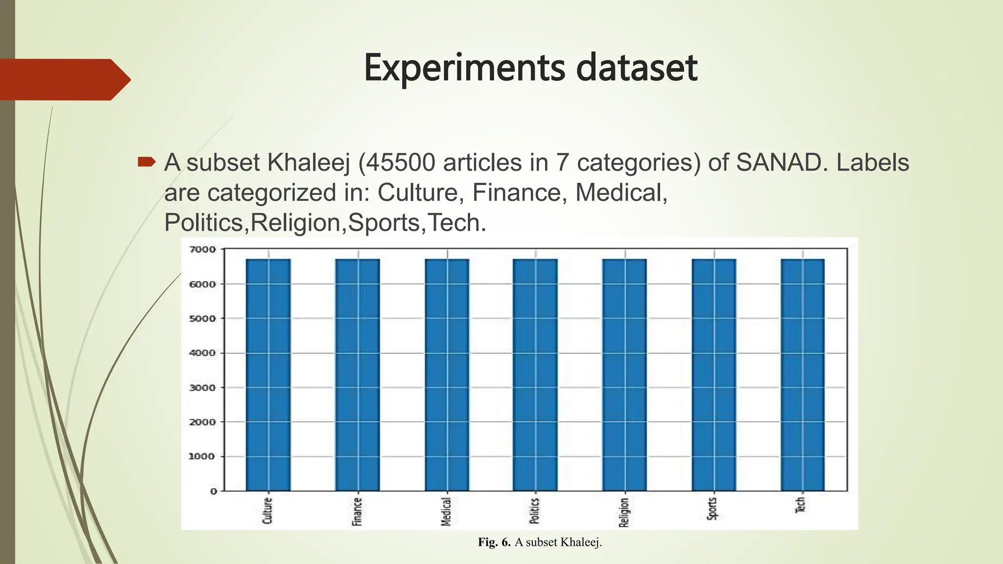 Experiments dataset
 A subset Khaleej (45500 articles in 7 categories) of SANAD. Labels
are categorized in: Culture, Finance, Medical,
Politics,Religion,Sports,Tech.
Fig. 6. A subset Khaleej.
 