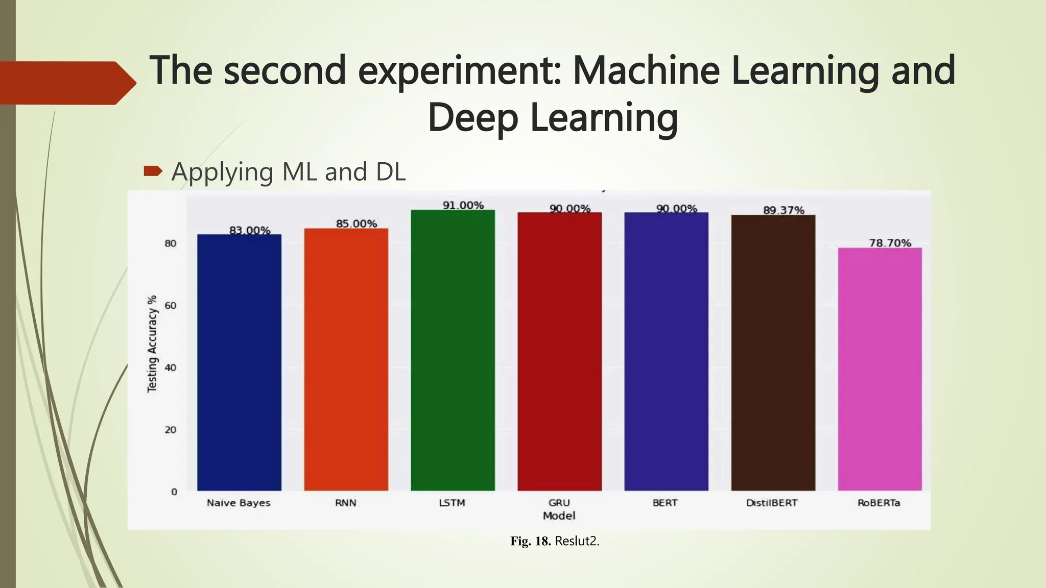 The second experiment: Machine Learning and
Deep Learning
 Applying ML and DL
Fig. 18. Reslut2.
 