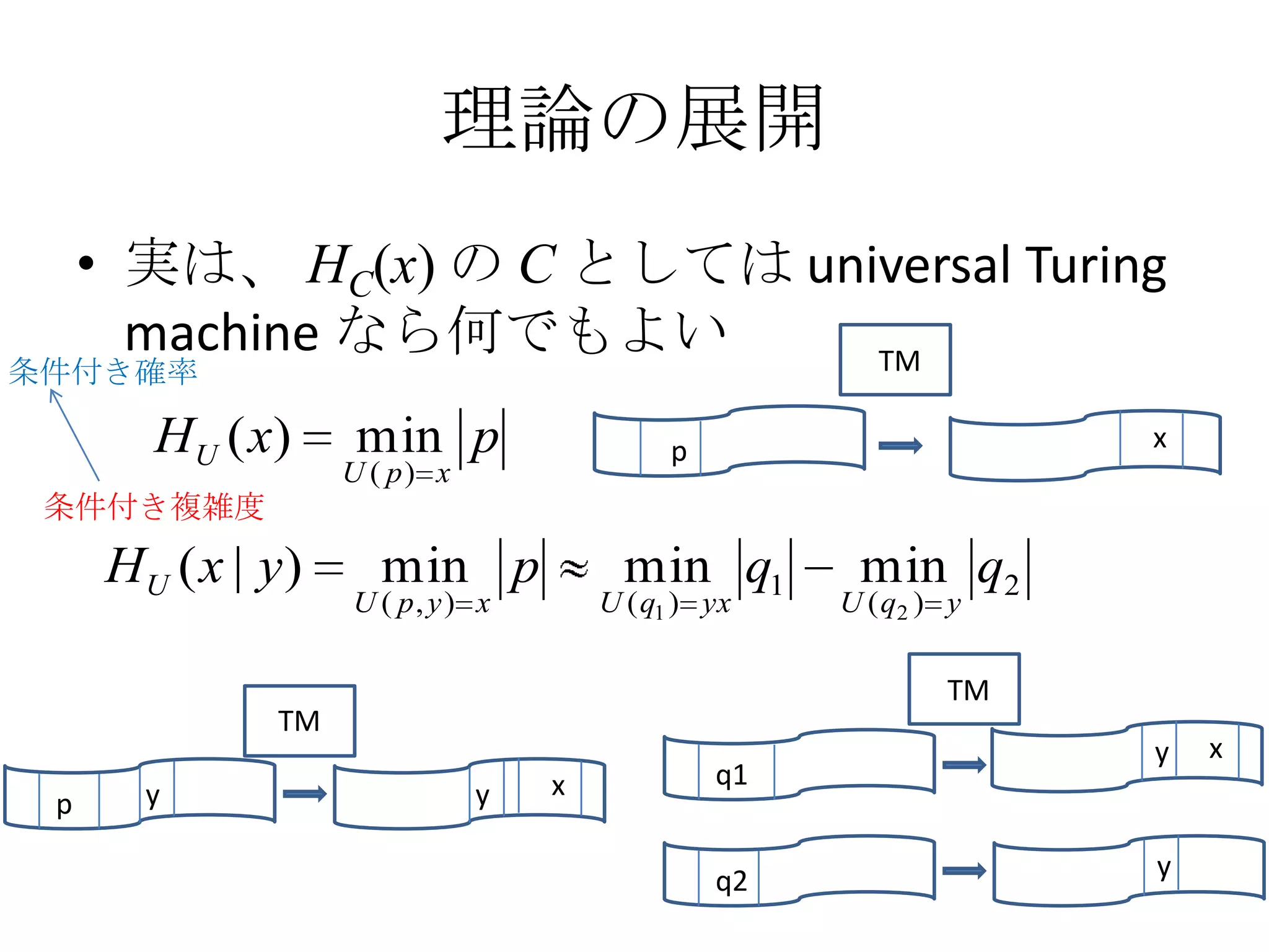 理論の展開
     • 実は、 HC(x) の C としては universal Turing
       machine なら何でもよい       TM
条件付き確率

       H U ( x)      min p                  p                     x
                    U ( p) x
 条件付き複雑度

     HU ( x | y )     min p              min q1       min q2
                    U ( p, y ) x       U ( q1 ) yx   U ( q2 ) y

                                                             TM
               TM
                                                                  y   x
                                   x            q1
 p     y                       y

                                                q2                y
 