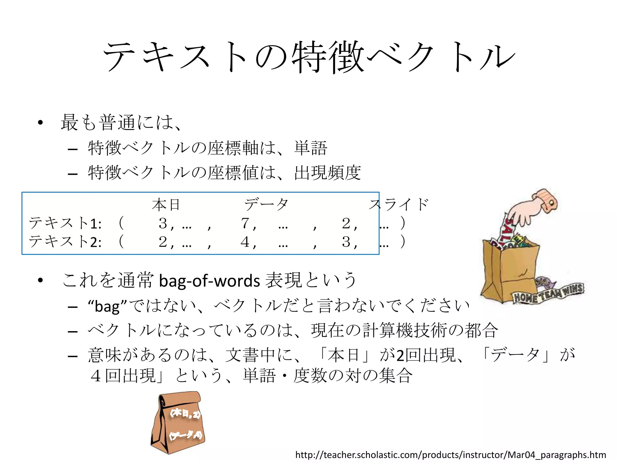 テキストの特徴ベクトル
• 最も普通には、
   – 特徴ベクトルの座標軸は、単語
   – 特徴ベクトルの座標値は、出現頻度
           本日       データ               スライド
テキスト1: （   ３, … ,   ７, …       ,    ２, … ）
テキスト2: （   ２, … ,   ４, …       ,    ３, … ）

• これを通常 bag-of-words 表現という
   – “bag”ではない、ベクトルだと言わないでください
   – ベクトルになっているのは、現在の計算機技術の都合
   – 意味があるのは、文書中に、「本日」が2回出現、「データ」が
     ４回出現」という、単語・度数の対の集合



                           http://teacher.scholastic.com/products/instructor/Mar04_paragraphs.htm
 