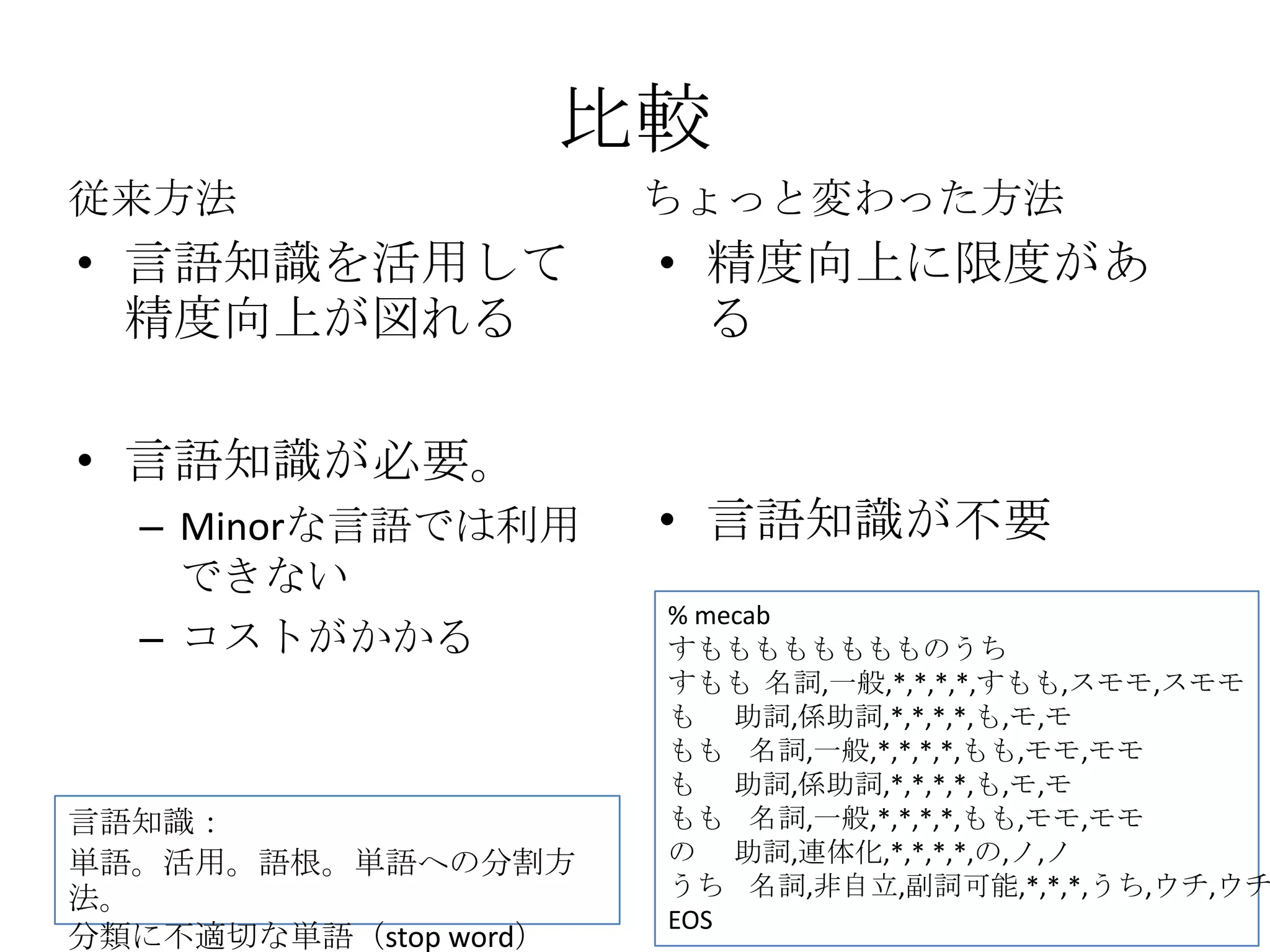 比較
従来方法                   ちょっと変わった方法
• 言語知識を活用して            • 精度向上に限度があ
  精度向上が図れる               る

• 言語知識が必要。
  – Minorな言語では利用       • 言語知識が不要
    できない
                       % mecab
  – コストがかかる            すもももももももものうち
                       すもも 名詞,一般,*,*,*,*,すもも,スモモ,スモモ
                       も 助詞,係助詞,*,*,*,*,も,モ,モ
                       もも 名詞,一般,*,*,*,*,もも,モモ,モモ
                       も 助詞,係助詞,*,*,*,*,も,モ,モ
言語知識：                  もも 名詞,一般,*,*,*,*,もも,モモ,モモ
単語。活用。語根。単語への分割方       の 助詞,連体化,*,*,*,*,の,ノ,ノ
法。                     うち 名詞,非自立,副詞可能,*,*,*,うち,ウチ,ウチ
                       EOS
分類に不適切な単語（stop word）
 