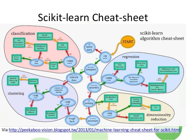 Ipython Cheat Sheet Ipython Cheat Sheet
