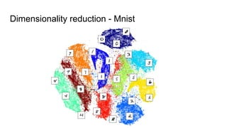 Dimensionality reduction - Mnist
 