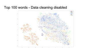 Top 100 words - Data cleaning disabled
 