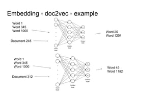 Text classification presentation | PPT