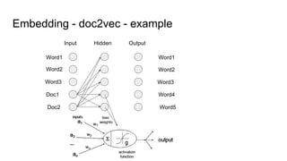 Input Hidden Output
Word1
Word2
Word3
Doc1
Doc2
Embedding - doc2vec - example
Word1
Word2
Word3
Word4
Word5
 