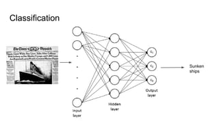 Classification
Sunken
ships
 