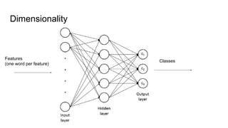 Dimensionality
Features
(one word per feature)
Classes
 