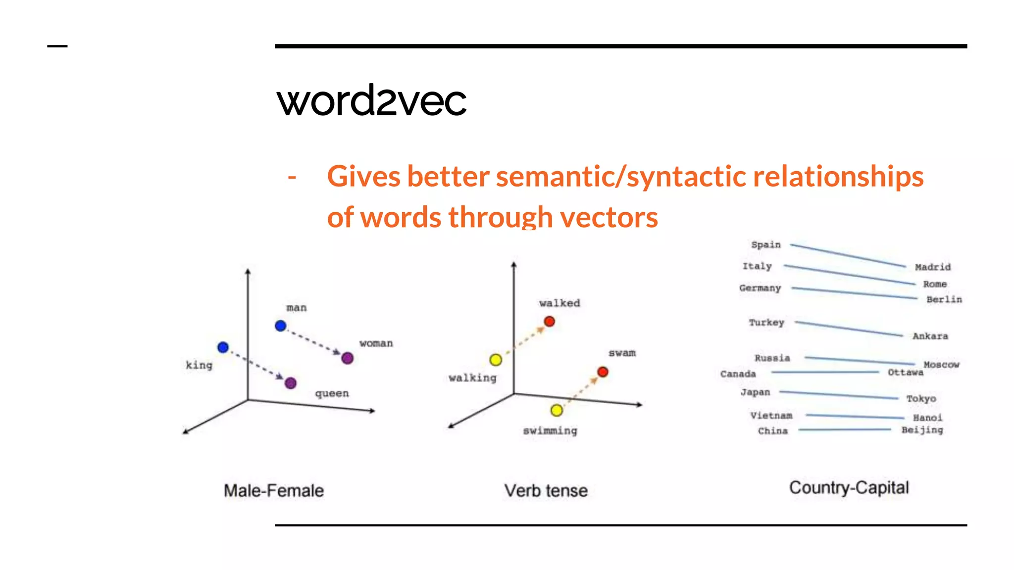 word2vec
- Gives better semantic/syntactic relationships
of words through vectors
 