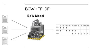 BOW + TF*IDF
 