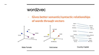 word2vec
- Gives better semantic/syntactic relationships
of words through vectors
 
