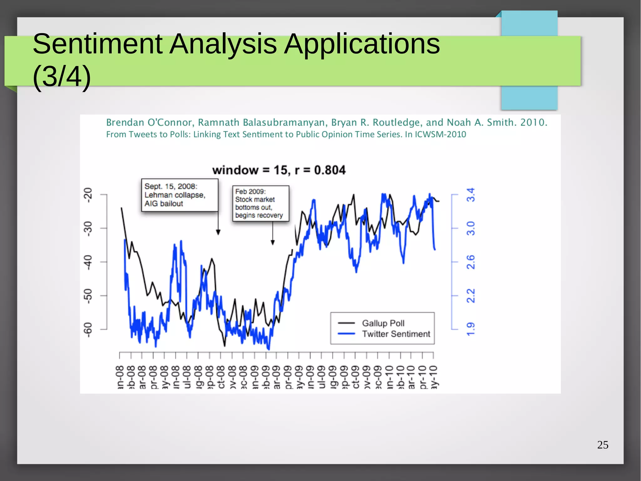 25
Sentiment Analysis Applications
(3/4)
 