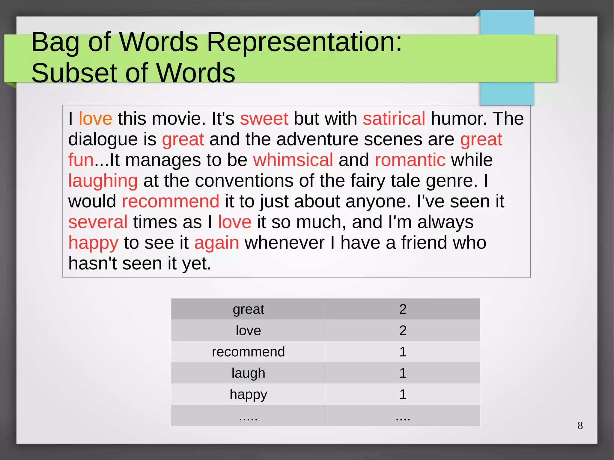 8
Bag of Words Representation:
Subset of Words
I love this movie. It's sweet but with satirical humor. The
dialogue is great and the adventure scenes are great
fun...It manages to be whimsical and romantic while
laughing at the conventions of the fairy tale genre. I
would recommend it to just about anyone. I've seen it
several times as I love it so much, and I'm always
happy to see it again whenever I have a friend who
hasn't seen it yet.
great 2
love 2
recommend 1
laugh 1
happy 1
..... ....
 